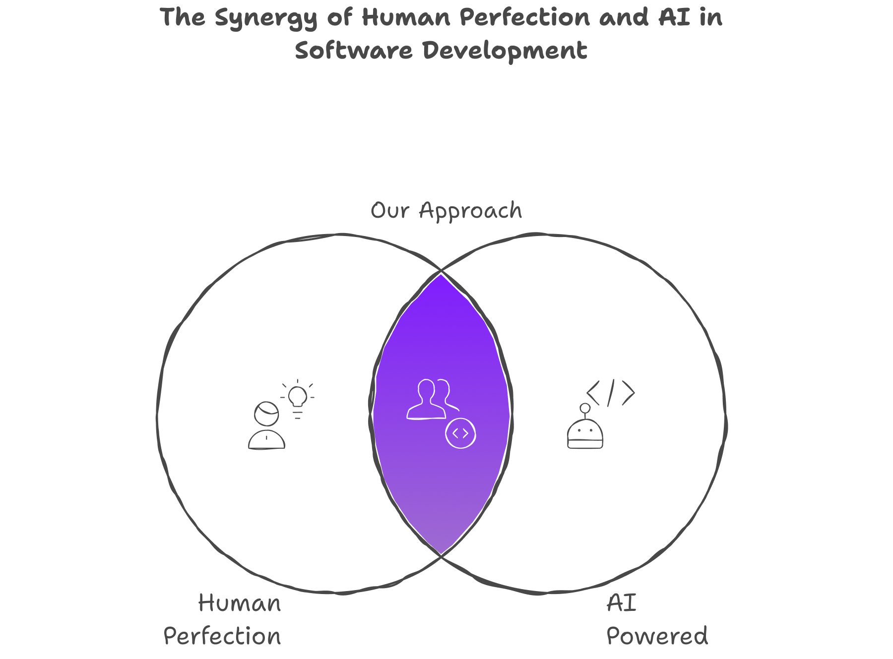 How HotReloads Builds Software 10x Faster Using AI